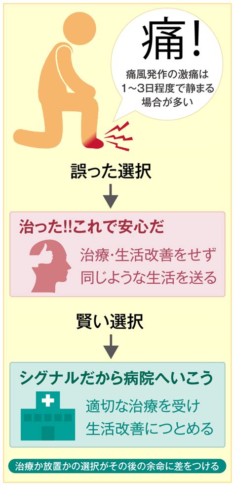 通風 女性|痛風の原因と対処法について医師がわかりやすく解説。